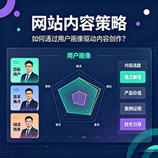 六盘水建站-网站内容策略:如何通过用户画像驱动内容创作?