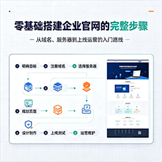 六盘水建站-零基础搭建企业官网的完整步骤