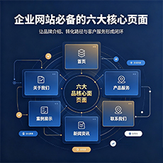 六盘水建站-企业网站必备的六大核心页面